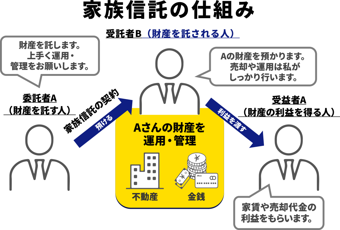 家族信託の仕組み